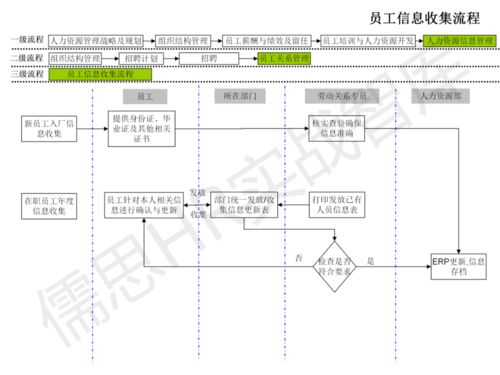 人力資源管理工作流程圖 純干貨與自動化控制系統開發集成指南