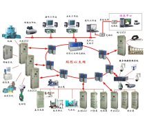 產品庫自動化控制系統開發與集成的實踐路徑