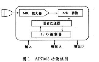 工業4.0時代的自動化控制系統 開發、集成與創新展示